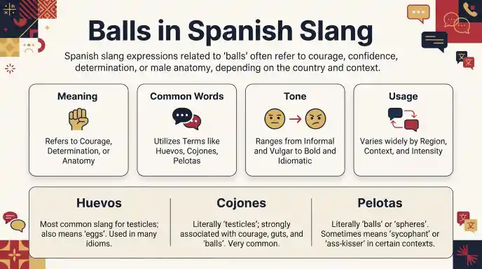 Balls in Spanish Slang