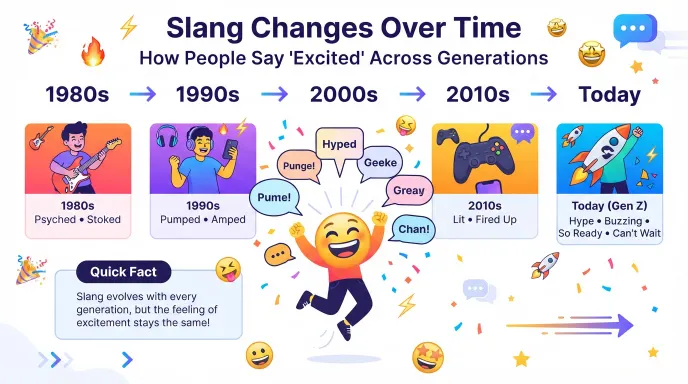 excited-slang-changes-over-time