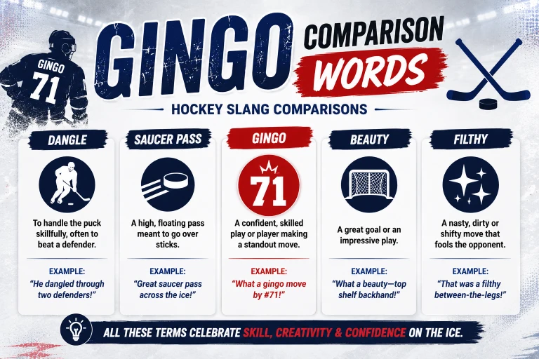 gingo comparison words