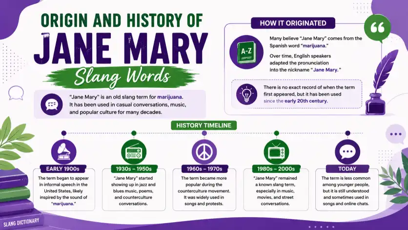 origin and history of mary jane slang