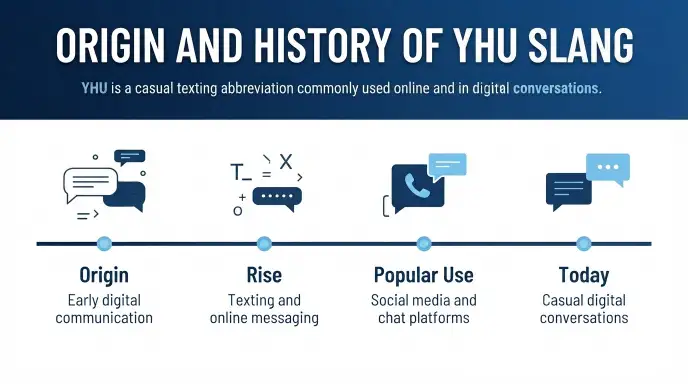 Origin and History of YHU Slang