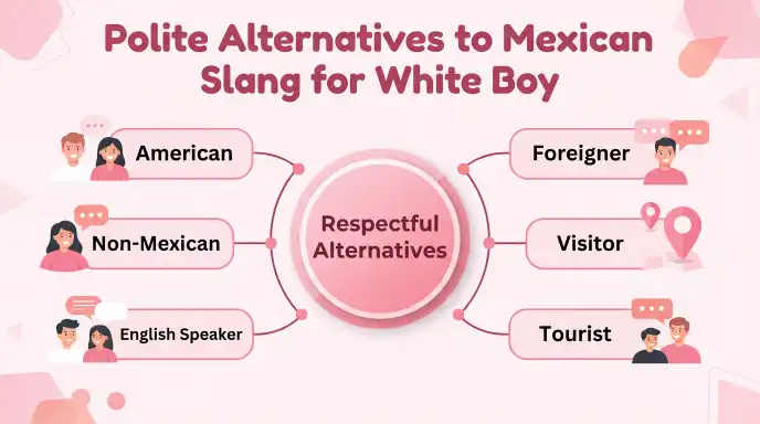 polite alternatives to mexican slang for white boy