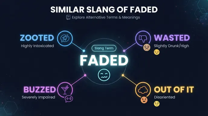 Similar Slang or Related Terms of Faded