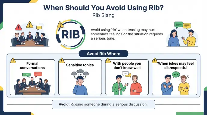 when should avoid using rib