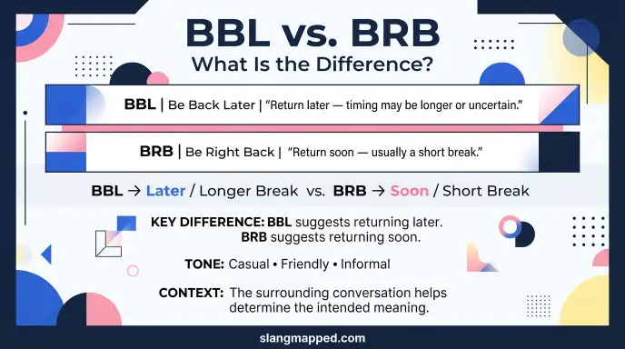 BBL vs. BRB: What Is the Difference?