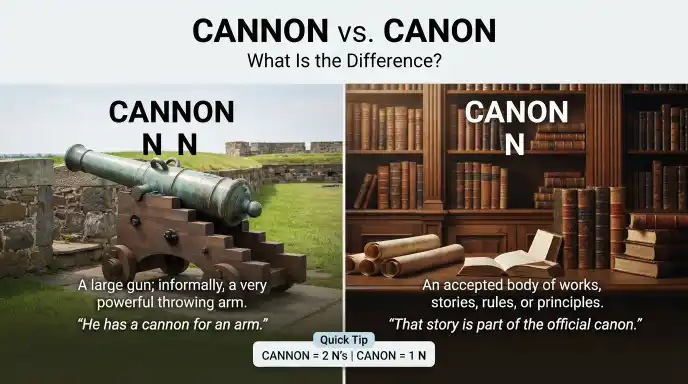 cannon-vs-canon-what-is-the-difference
