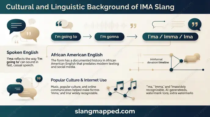 Cultural and Linguistic Background of IMA Slang