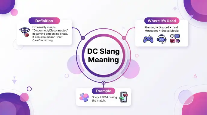 dc slang meaning
