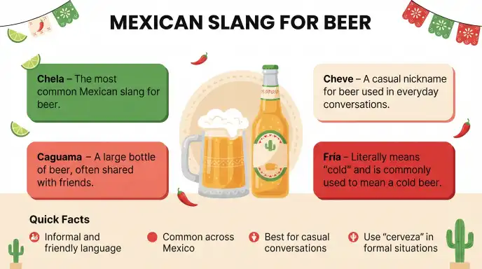 mexican slang for beer