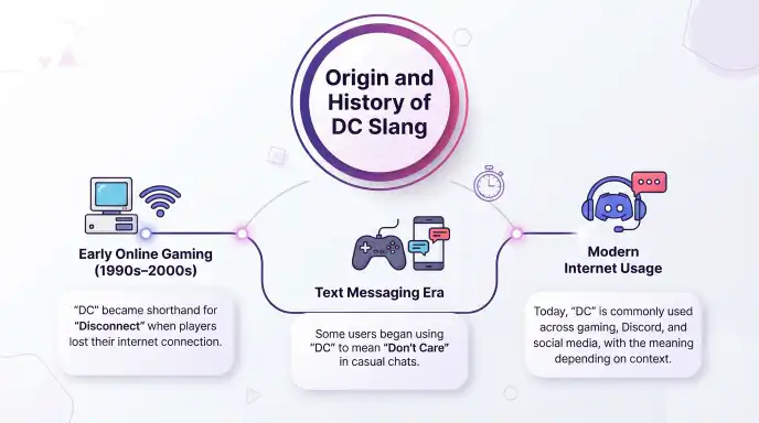origin and history of dc slang