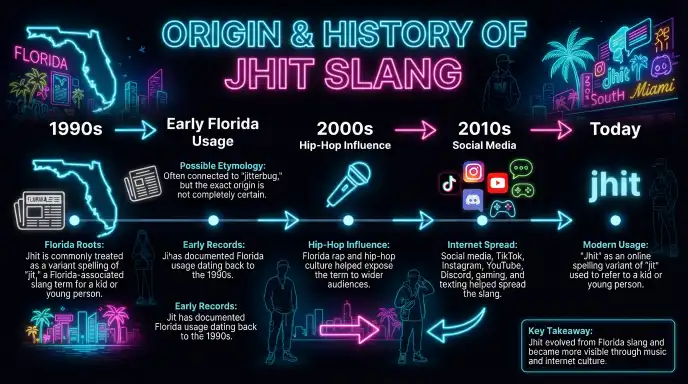 origin and history of jhit slang