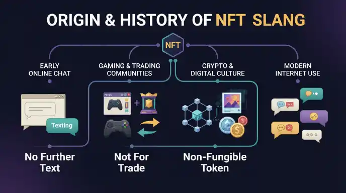 Origin and History of NFT Slang
