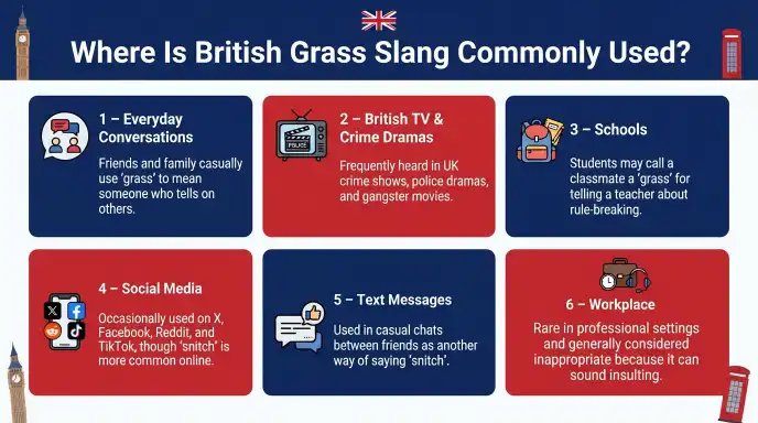 where is british grass slang commonly used