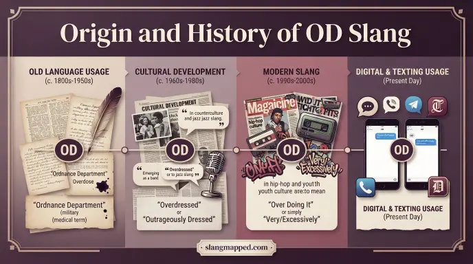 origin and history of od slang