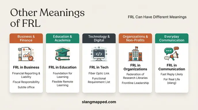 other meanings of FRL