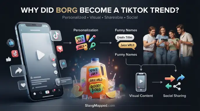 Why Did BORG Become a TikTok Trend?